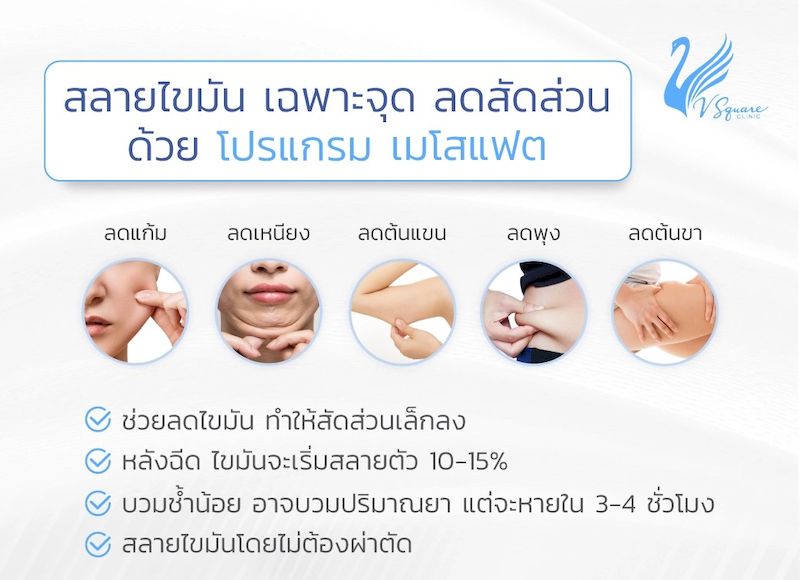 ลดพุงด้วยการฉีดเมโสแฟต