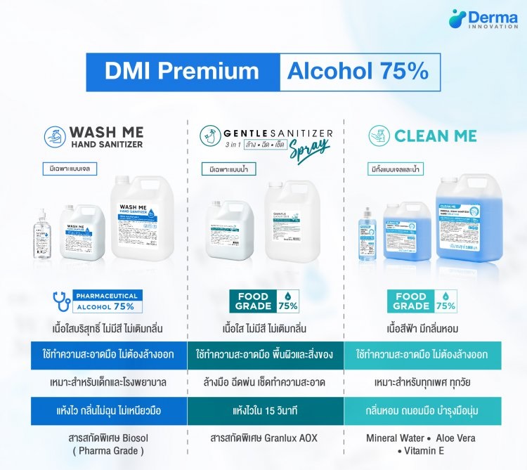 การสั่งผลิตสเปรย์แอลกอฮอล์และสั่งผลิตเจลล้างมือ